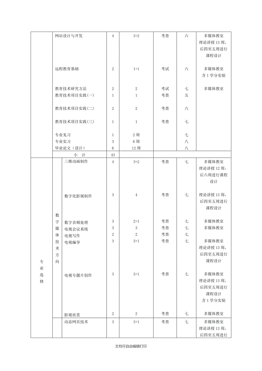 教育技术学专业教学计划_第3页