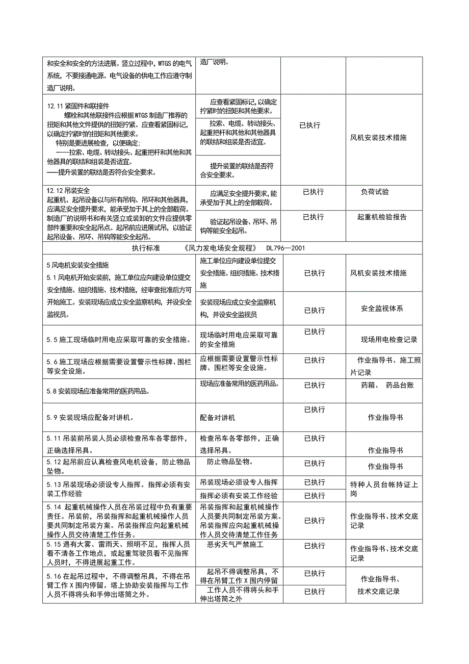 新能源地工程施工强制性条文执行记录簿表汇总情况_第2页