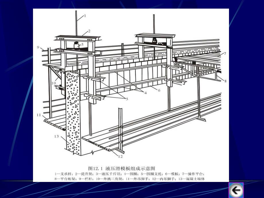 12液压滑升模板施工4757690227建筑资料_第4页