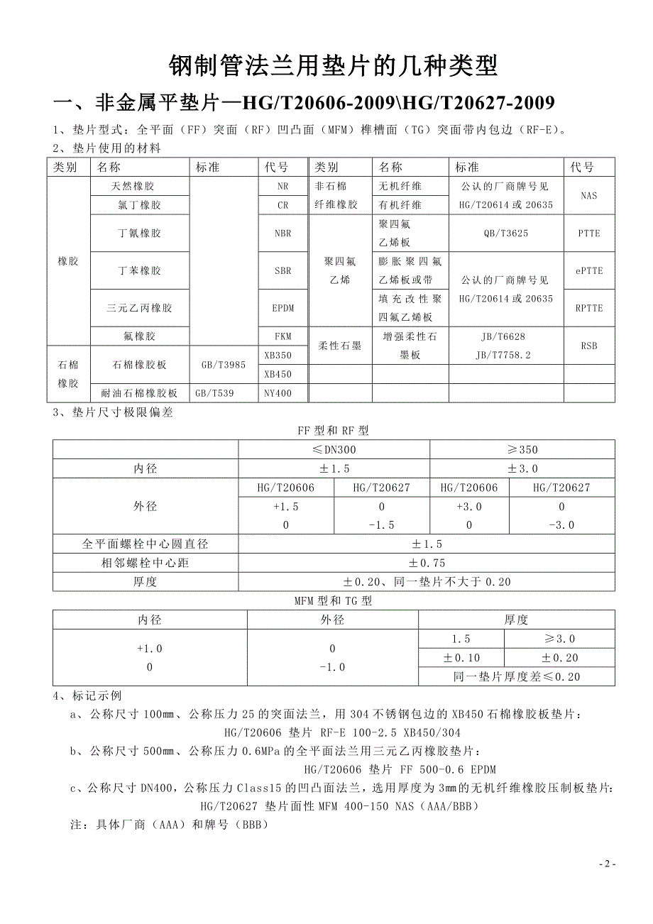 钢制管法兰用垫片的几种类型()_第2页