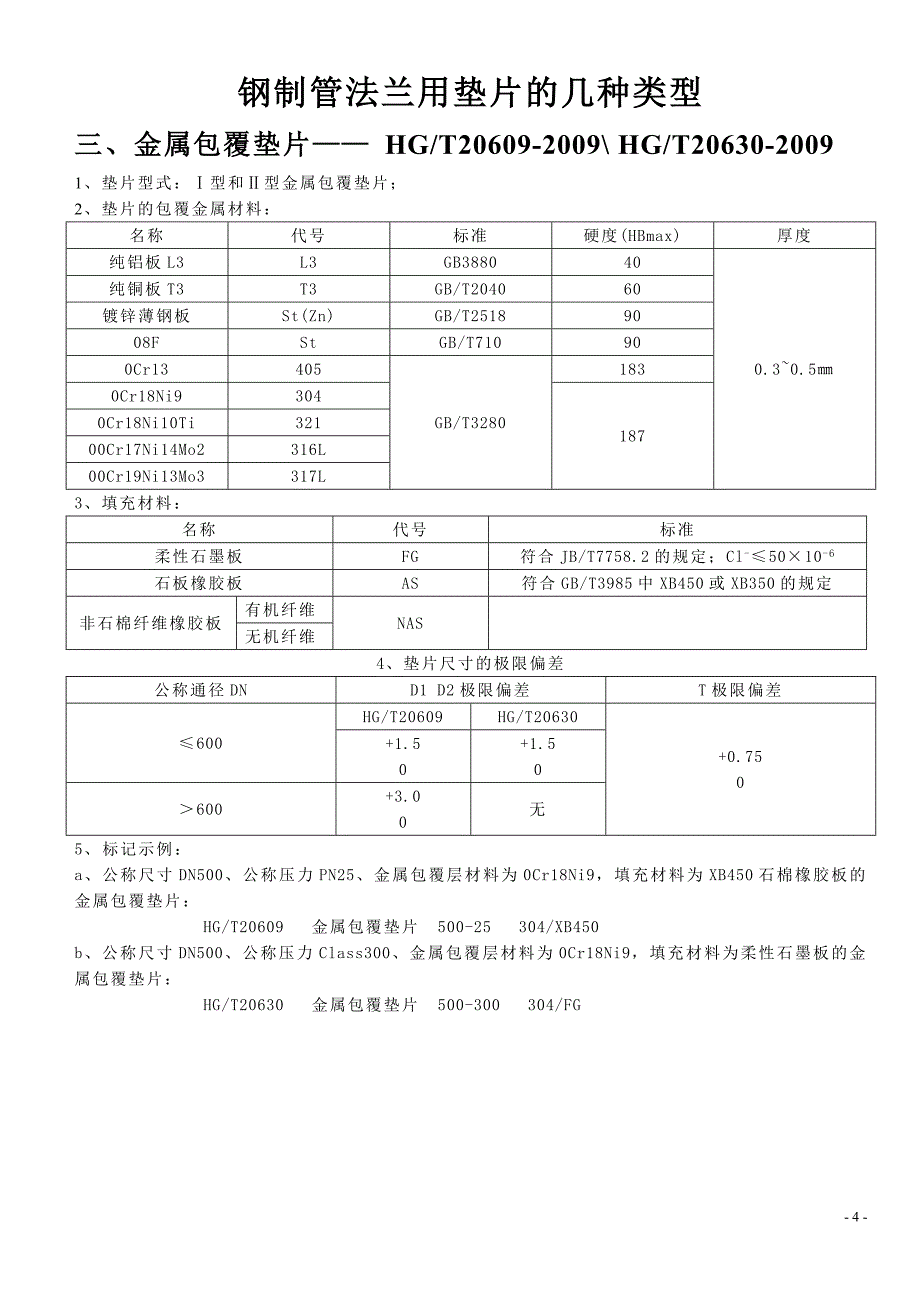 钢制管法兰用垫片的几种类型()_第4页