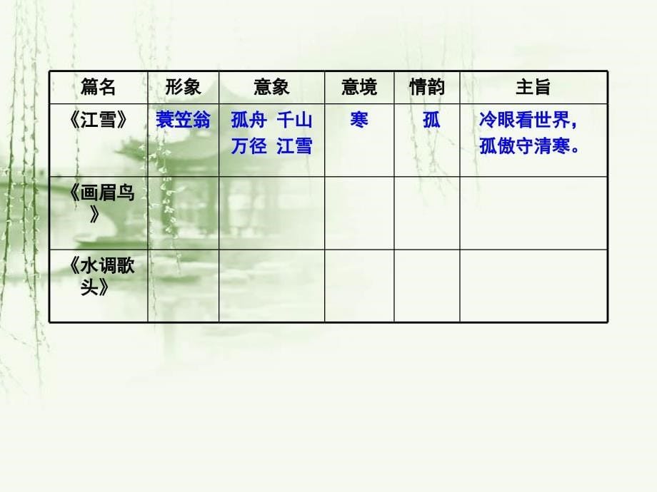 唐宋文人情怀剖析课件_第5页