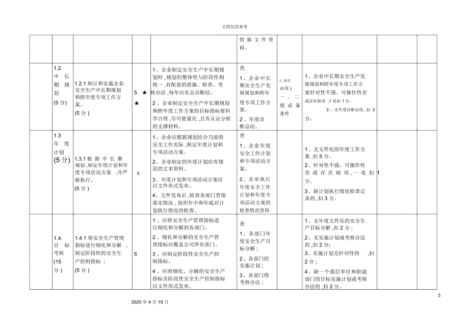 普通货物码头企业安全生产标准化考评细则_第3页