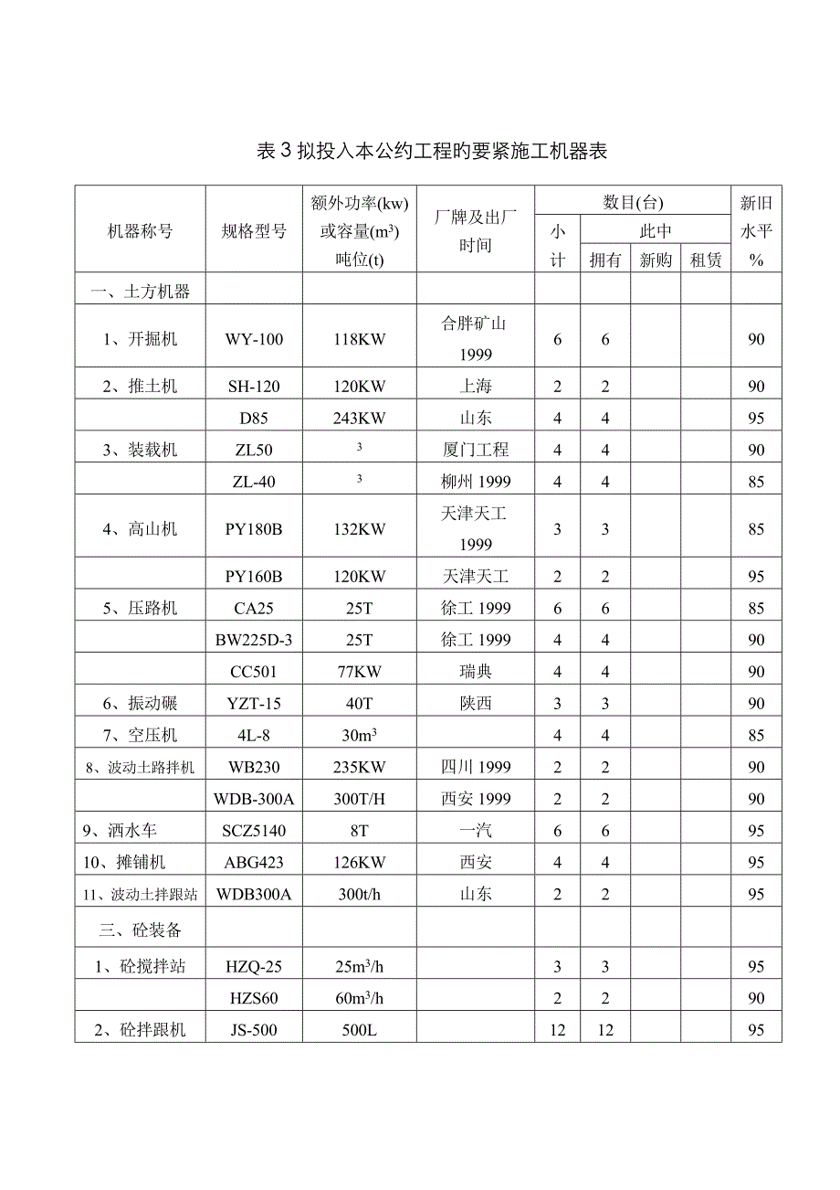 表3施工机械表_第1页