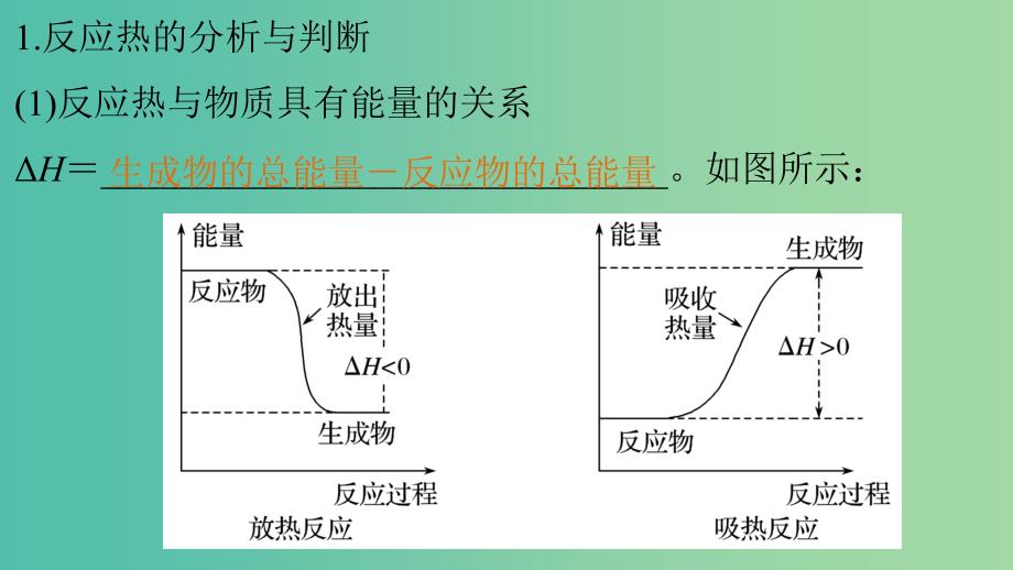 高考化学 考前三月冲刺 第二部分 专题1 考前要点回扣 四 化学反应的能量变化课件.ppt_第2页