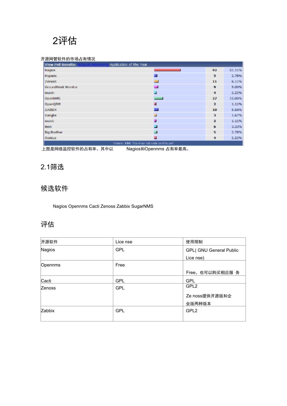 NMS开源软件选型分析评估报告_第4页