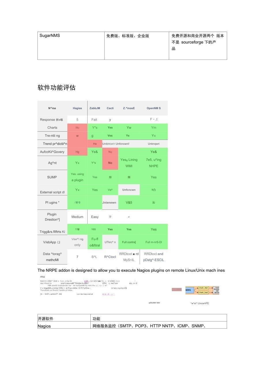 NMS开源软件选型分析评估报告_第5页