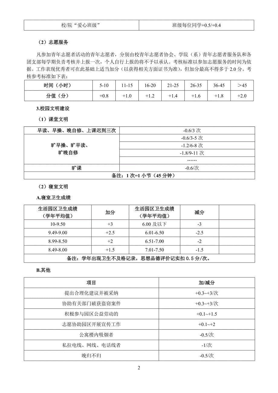 专题讲座资料（2021-2022年）传媒与设计学院综合素质评价细则_第2页