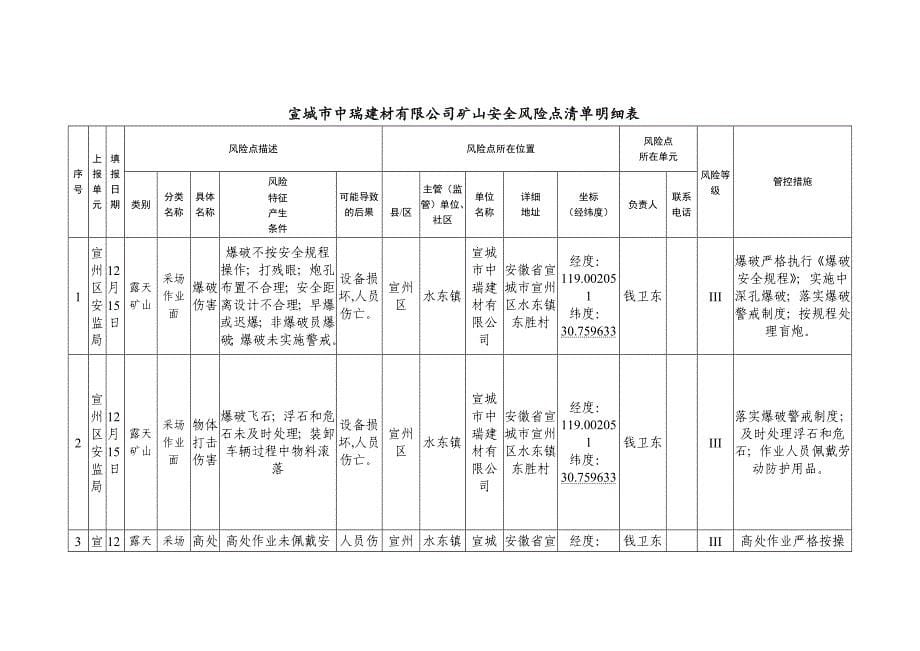 风险查找指导手册_第5页