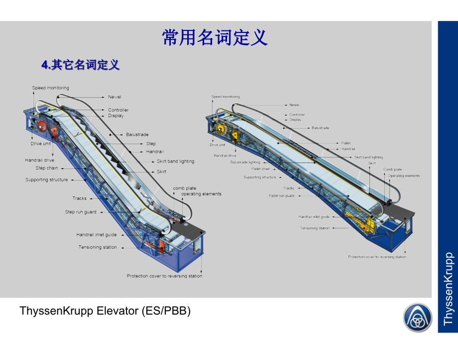 蒂森克虏伯扶梯介绍PPT优秀课件_第3页