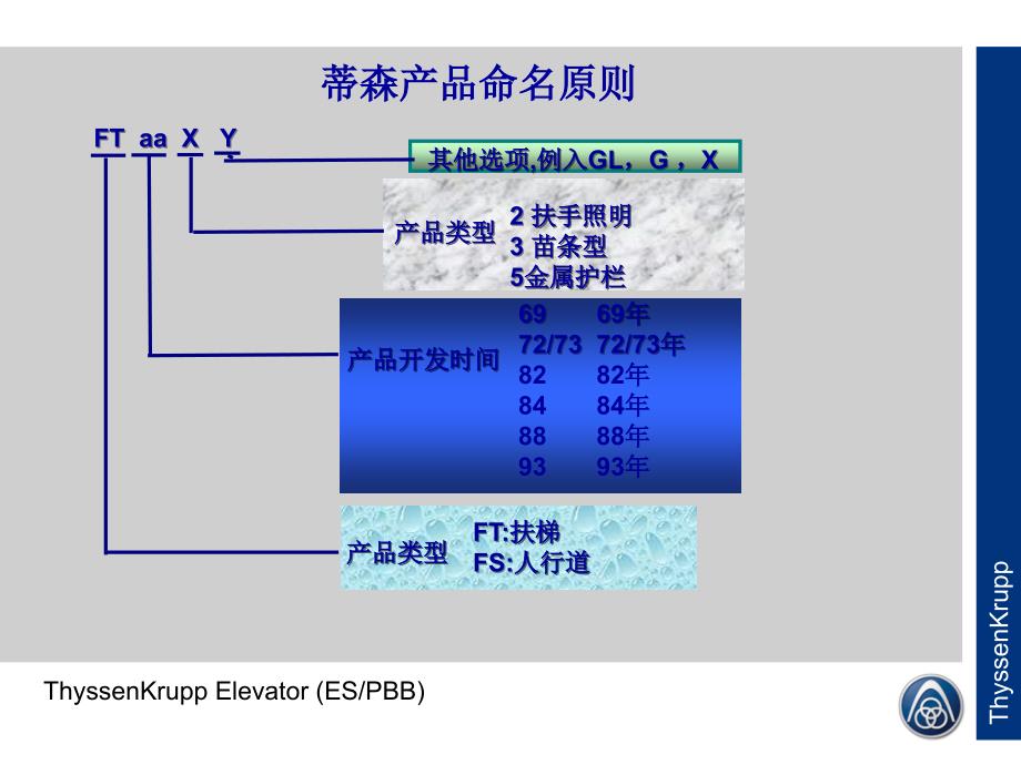 蒂森克虏伯扶梯介绍PPT优秀课件_第4页