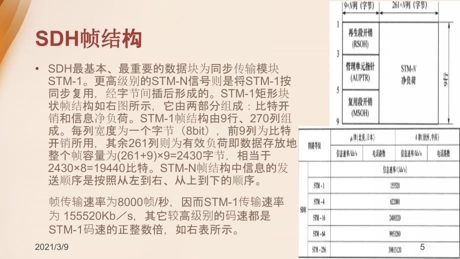 SDH帧结构介绍PPT课件_第5页