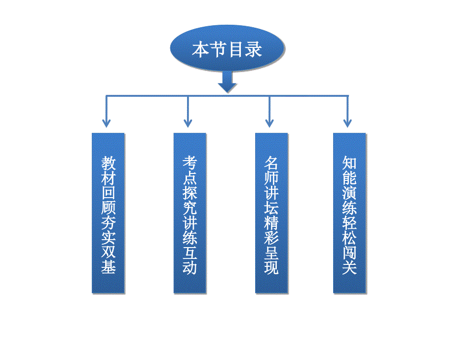 时不等式、推理与证明_第4页