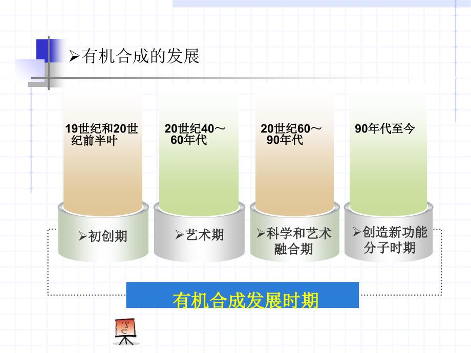 精细有机合成01第一章总论_第4页