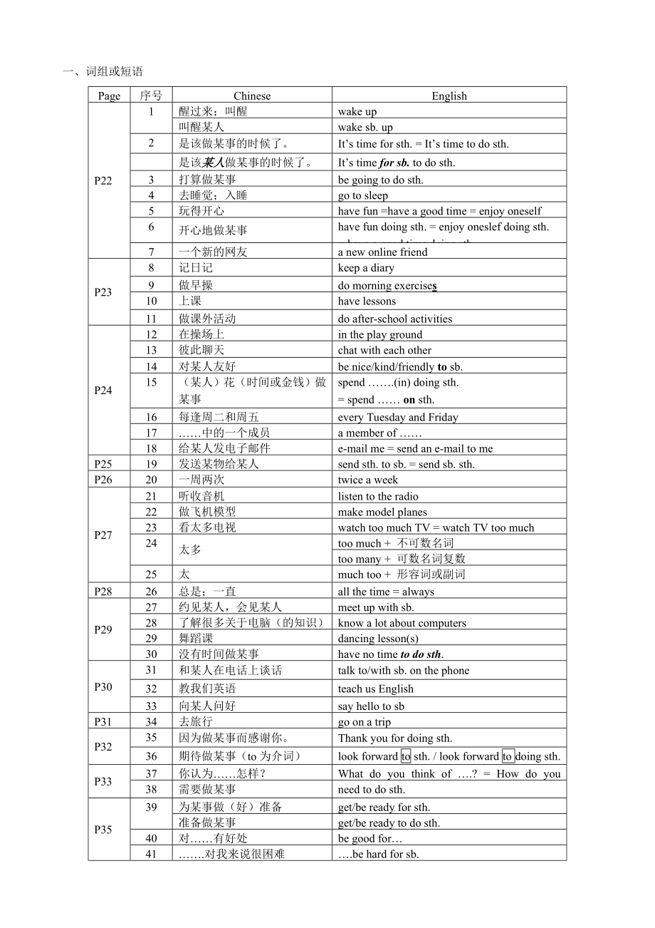 牛津英语7A-9B词组、句型及语法复习提纲_第4页