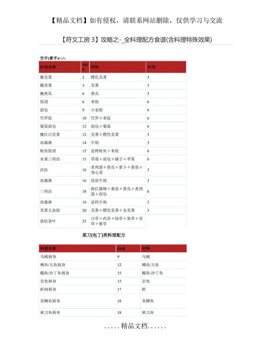 【符文工房3】攻略之-_全料理配方食谱(含料理特殊效果)_第2页