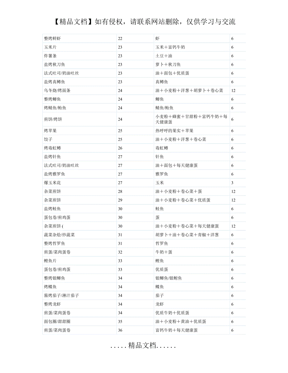 【符文工房3】攻略之-_全料理配方食谱(含料理特殊效果)_第4页