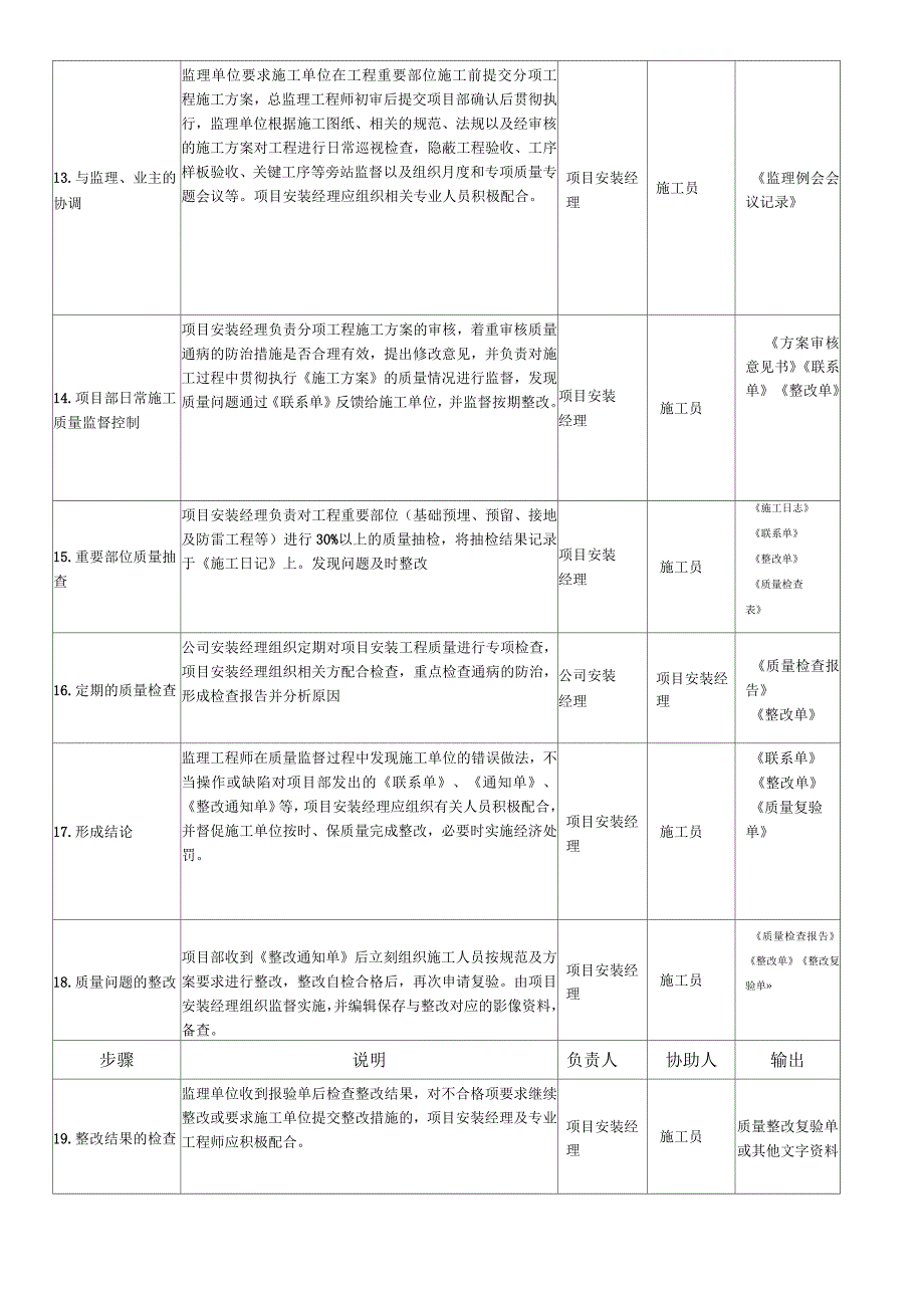 安装工程质量管理流程电子教案_第4页