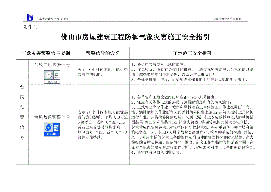 气象灾害安全指引附件2：_第1页