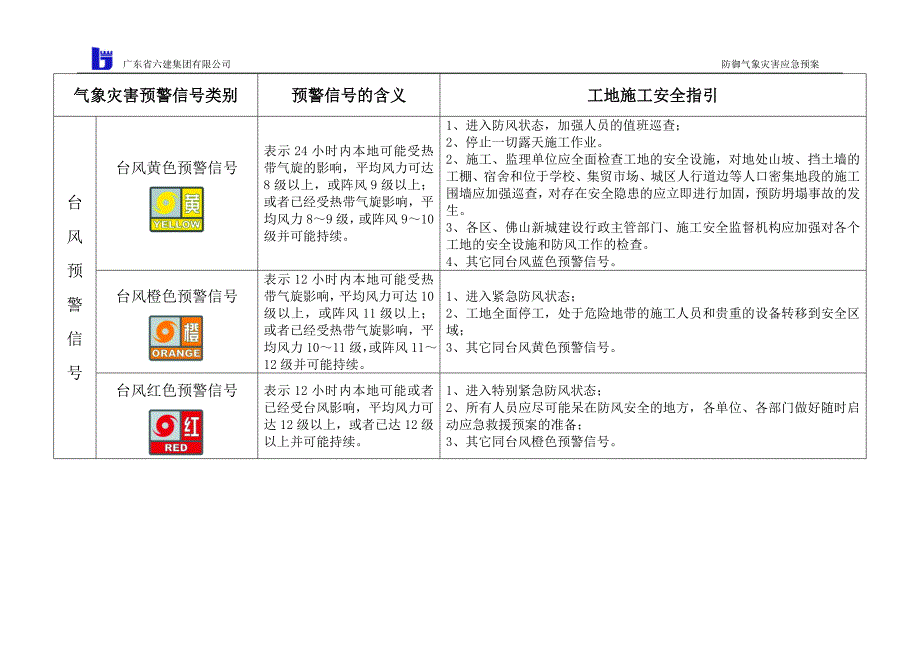 气象灾害安全指引附件2：_第2页