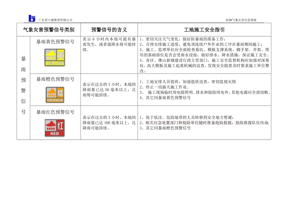 气象灾害安全指引附件2：_第3页