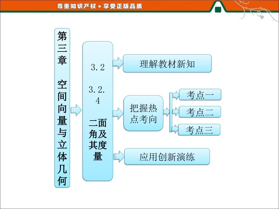 面角及其度量课件_第1页