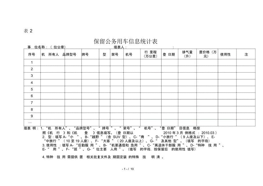 事业单位公车改革实施方案参考模板_第5页