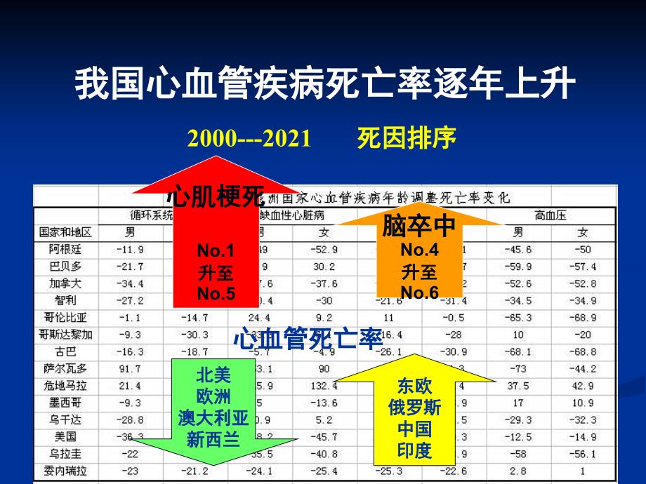 冠心病高危患者的识别_第2页