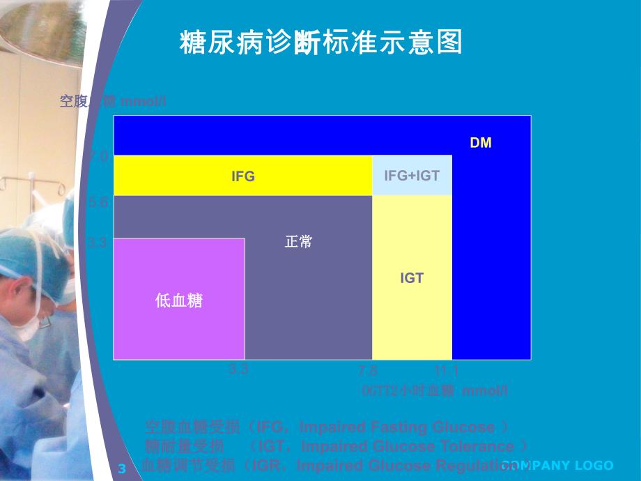 糖尿病的护理与健康教育邳州中铁二局二处医院_第3页