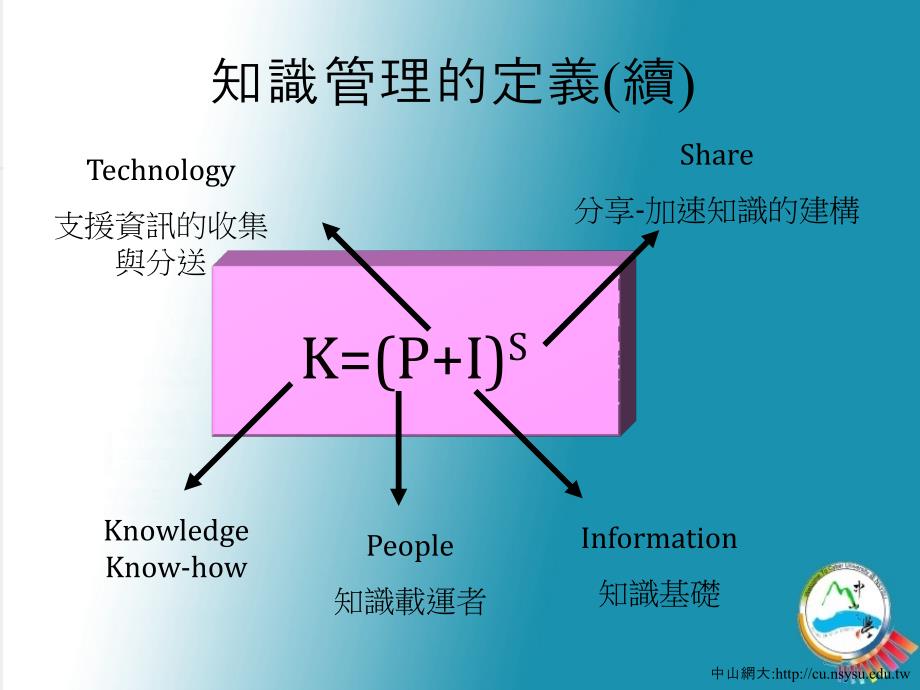 知识管理的理论实务_第4页