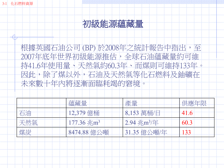 第三章化石燃料_第3页