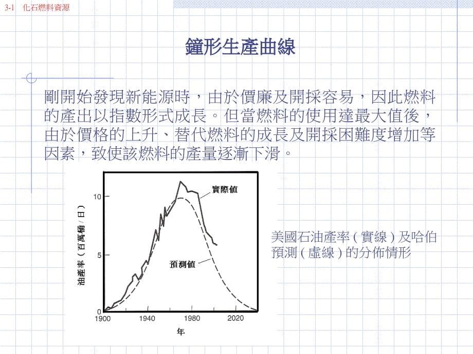 第三章化石燃料_第5页