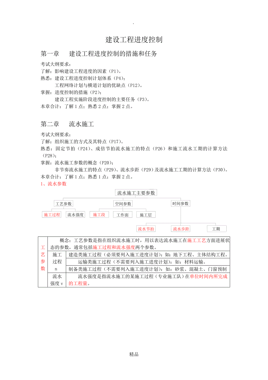 建设工程进度控制_第1页