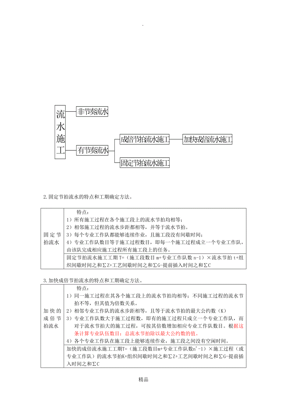 建设工程进度控制_第3页