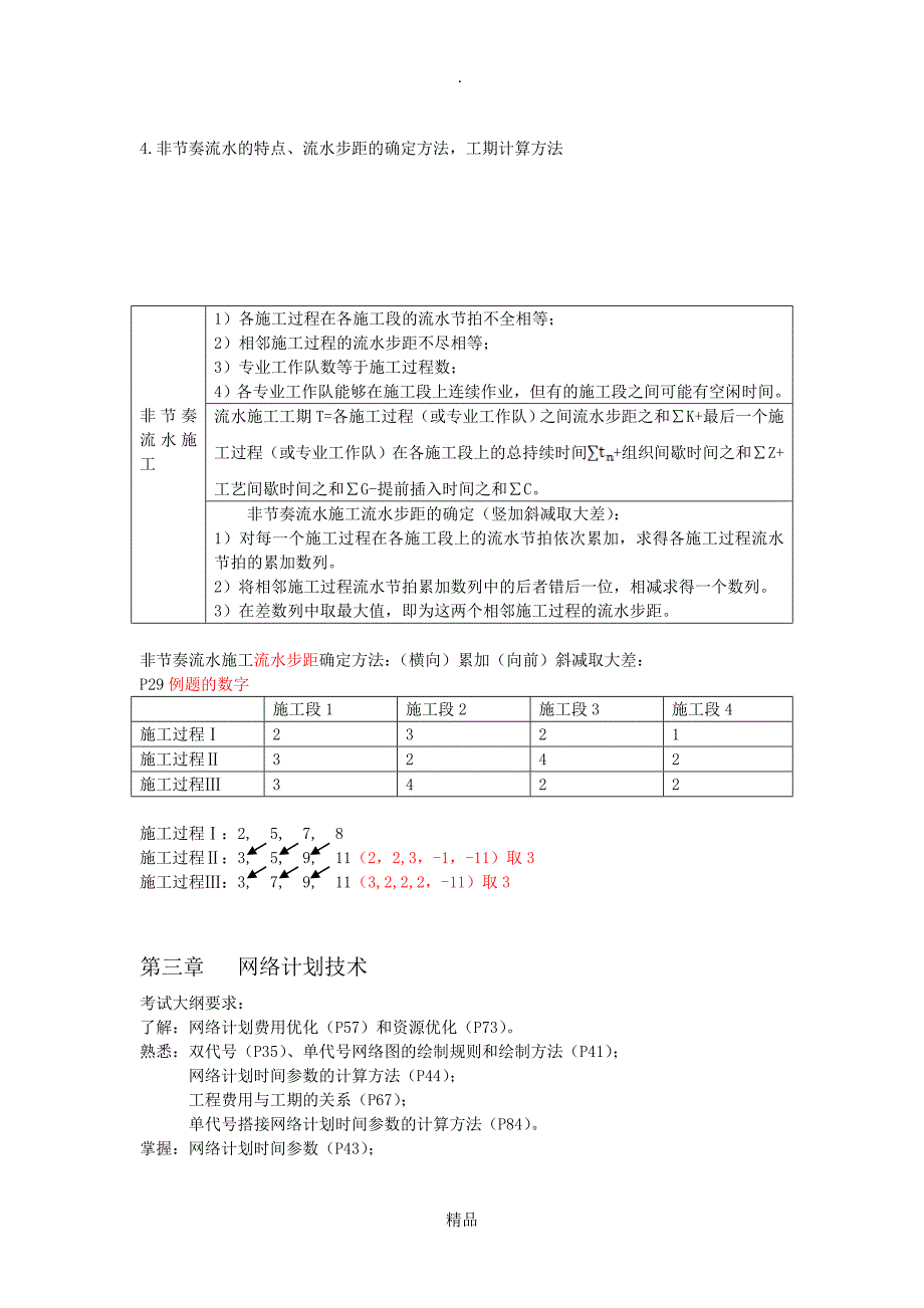 建设工程进度控制_第4页