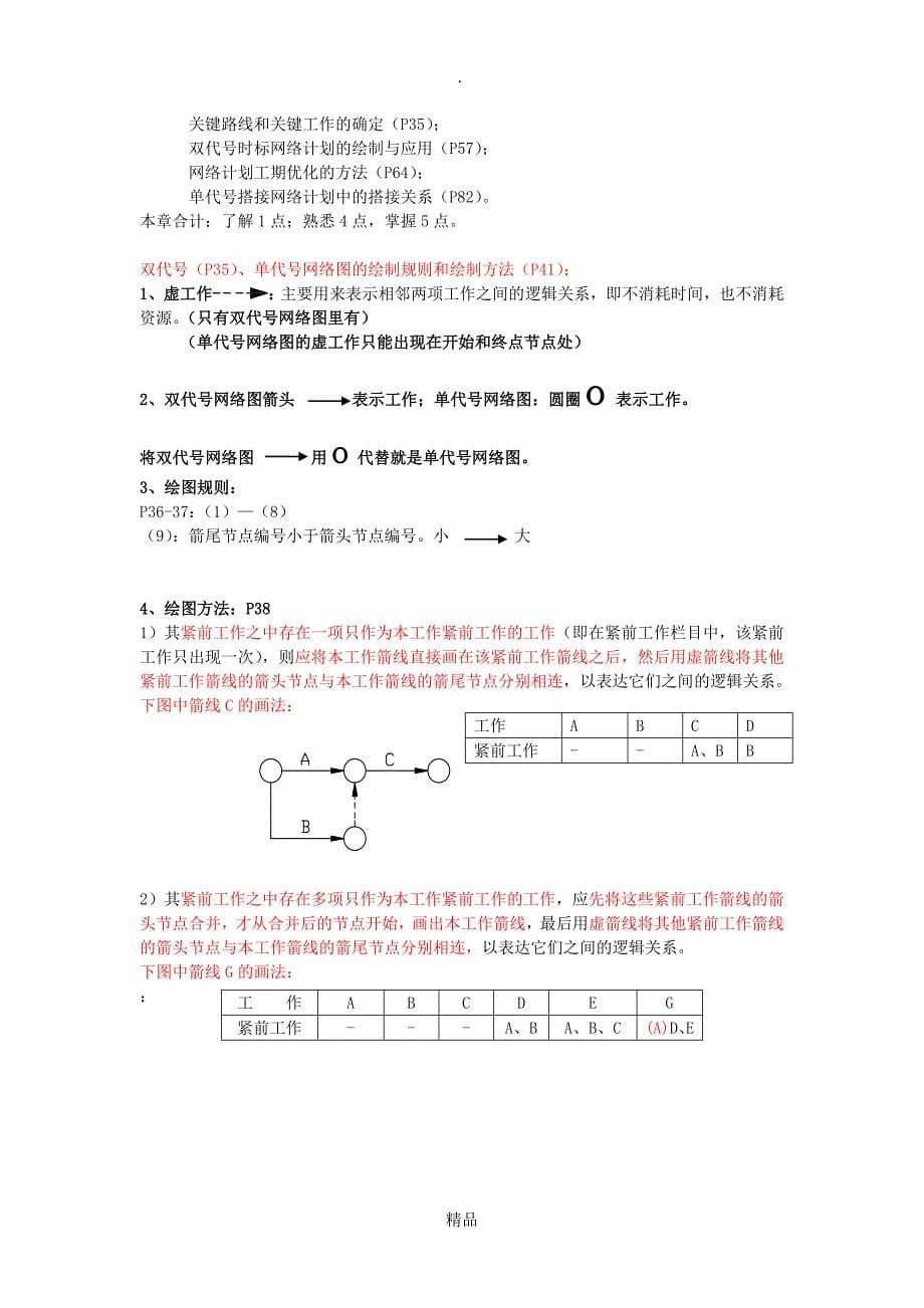 建设工程进度控制_第5页