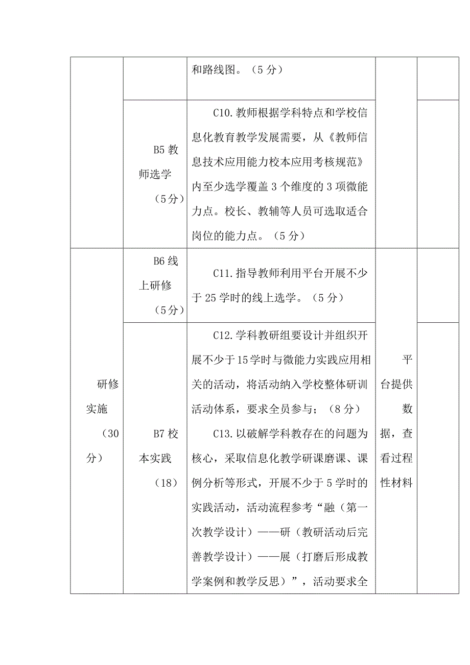 中小学教师信息技术应用能力提升工程“整校推进”实施绩效考核指标（参考）.docx_第3页