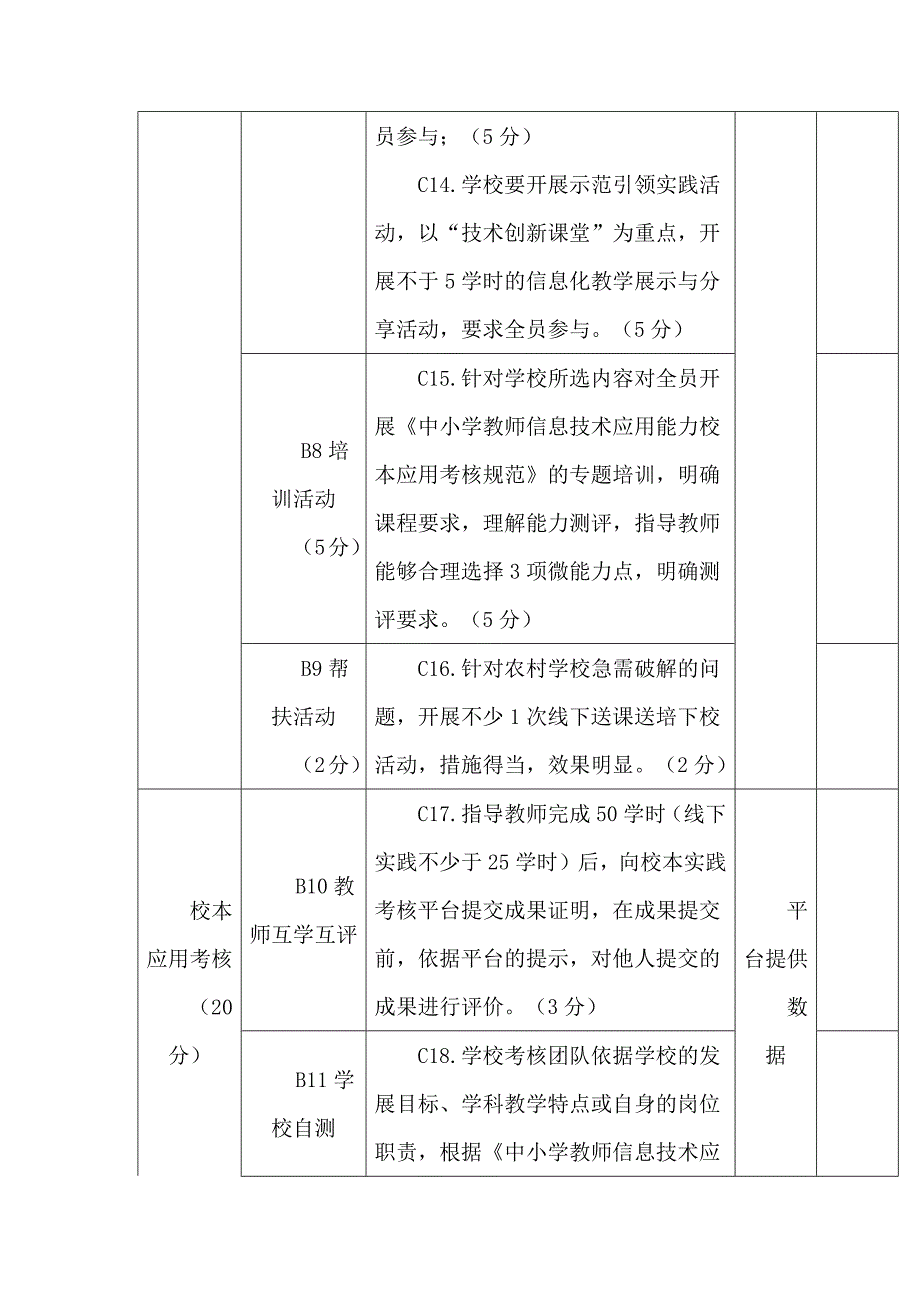 中小学教师信息技术应用能力提升工程“整校推进”实施绩效考核指标（参考）.docx_第4页