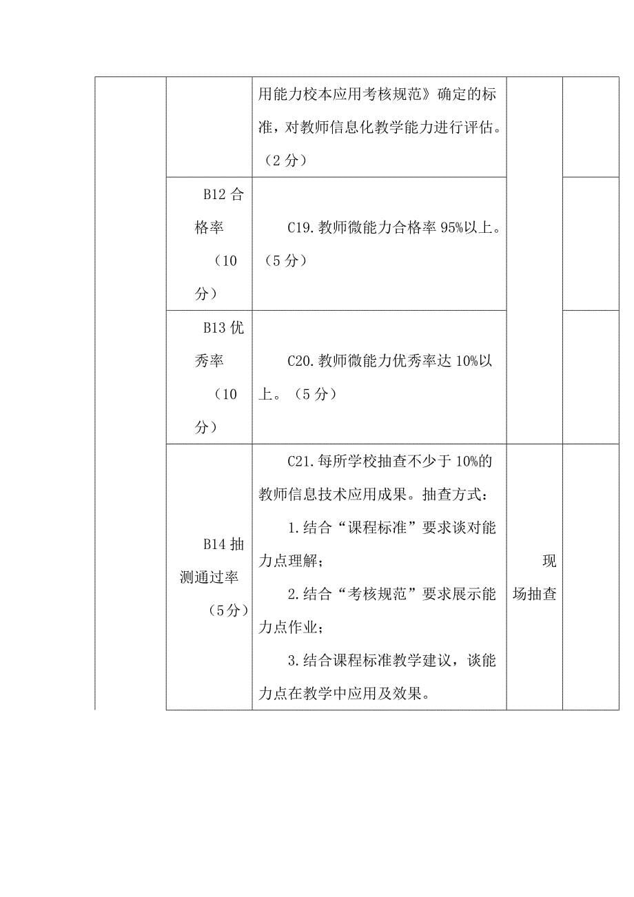 中小学教师信息技术应用能力提升工程“整校推进”实施绩效考核指标（参考）.docx_第5页