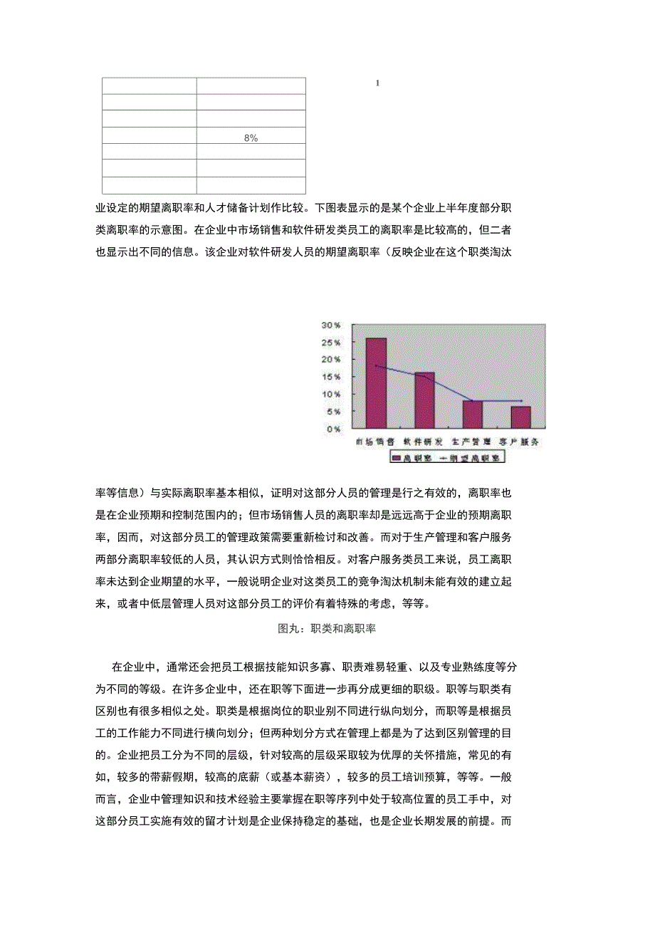 离职分析的理论和实现9页_第2页