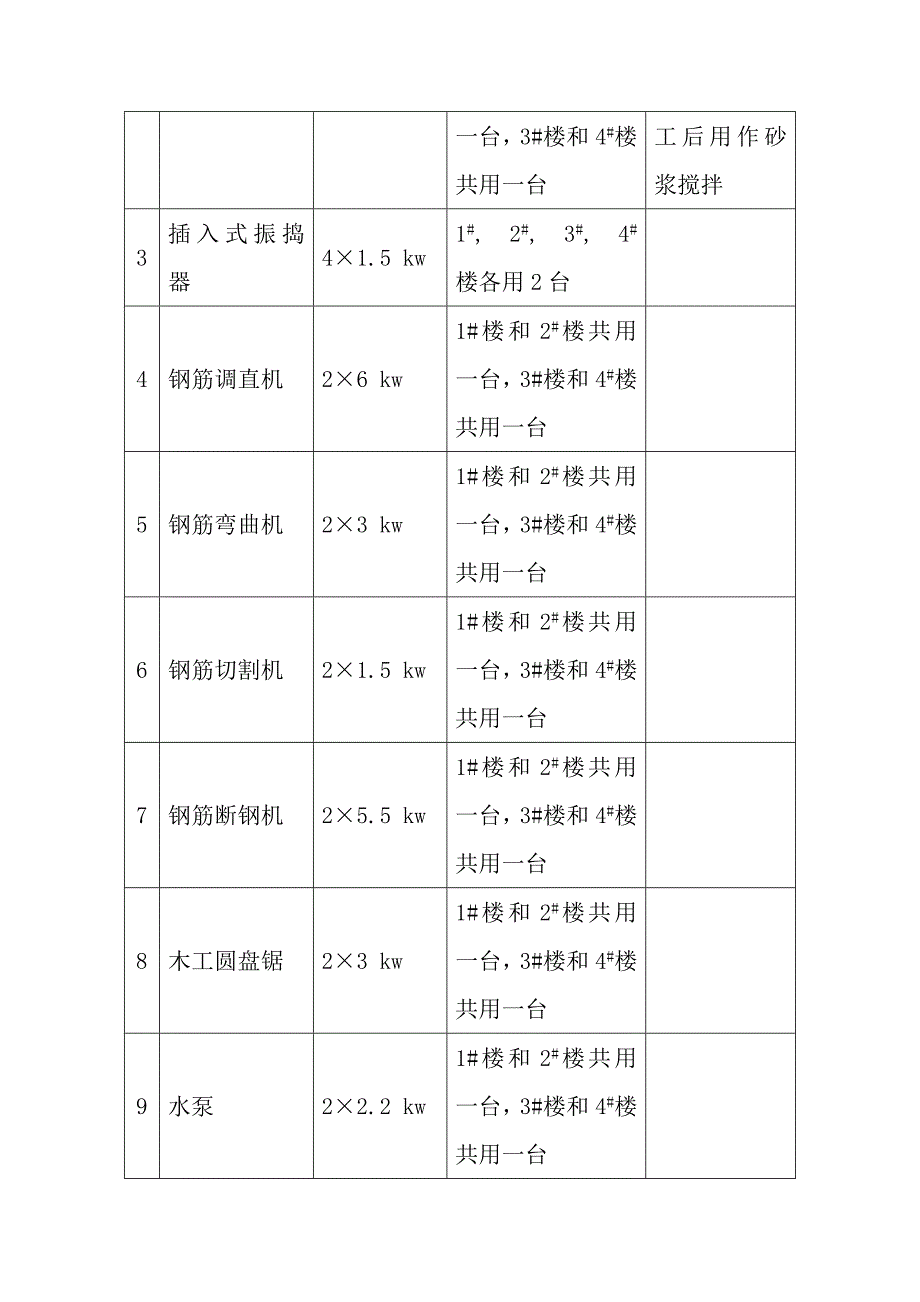 临时用电施工方案曦城_第2页