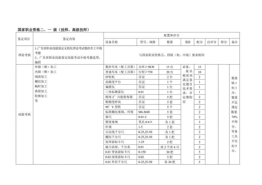 车工数控车工职业的技能鉴定所考场设置标准_第5页