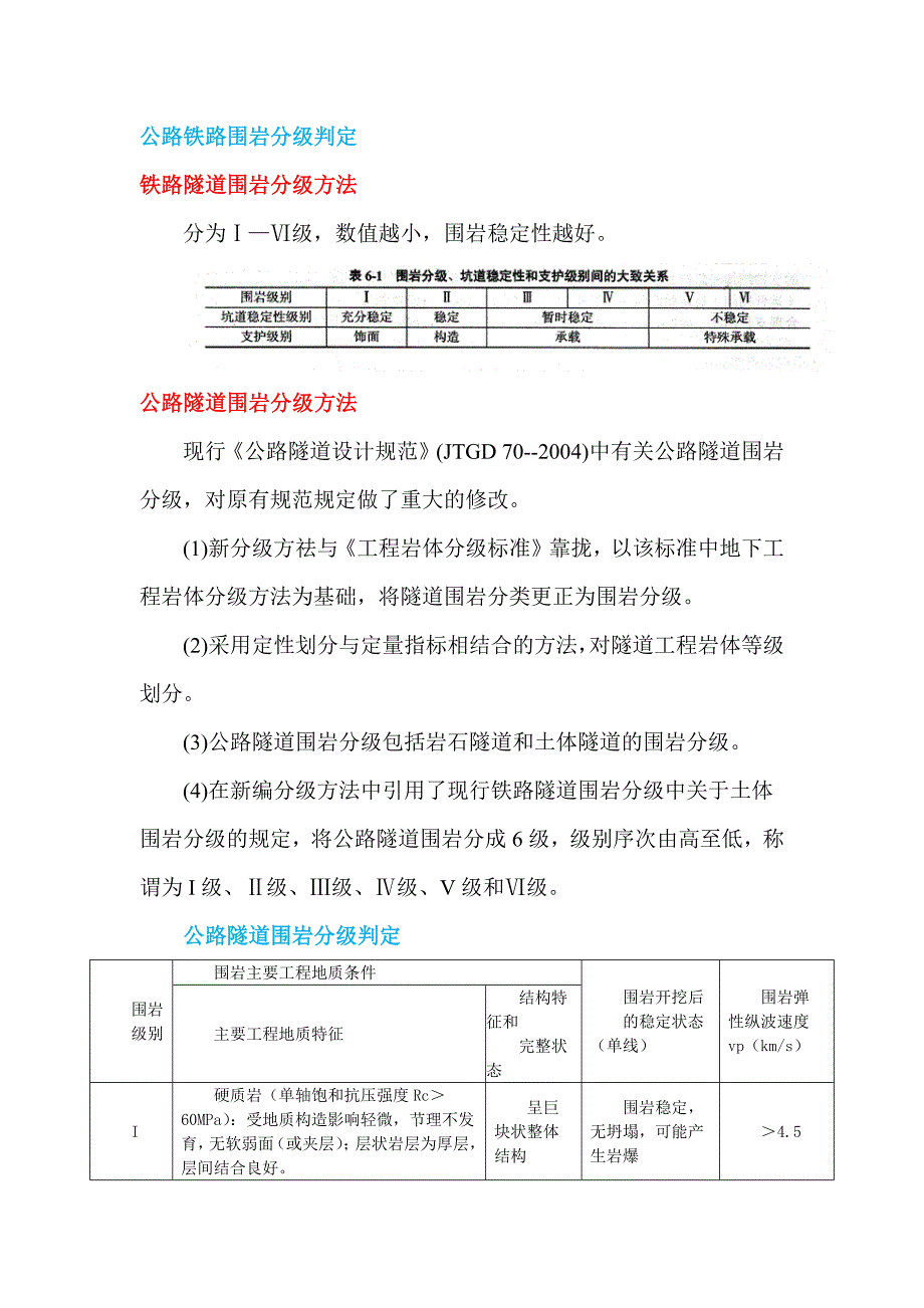 公路铁路隧道围岩分级判定_第1页