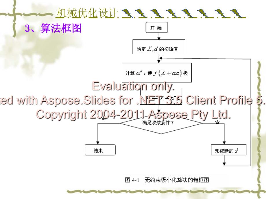 机械优化设计第四章无约束优化方法_第4页