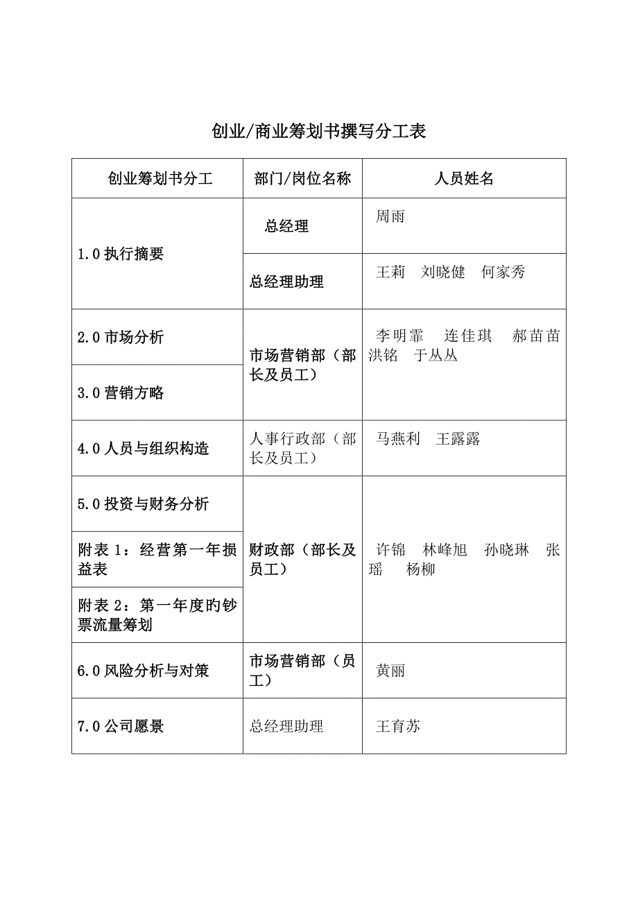 猫咪咖啡厅创业综合计划书_第3页