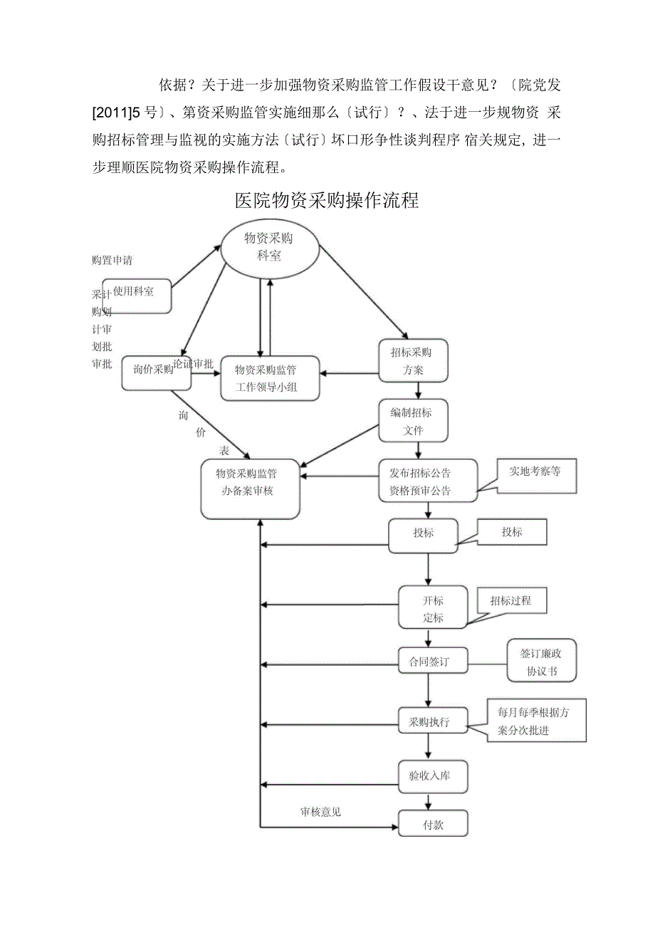 医院物资采购操作流程_第1页