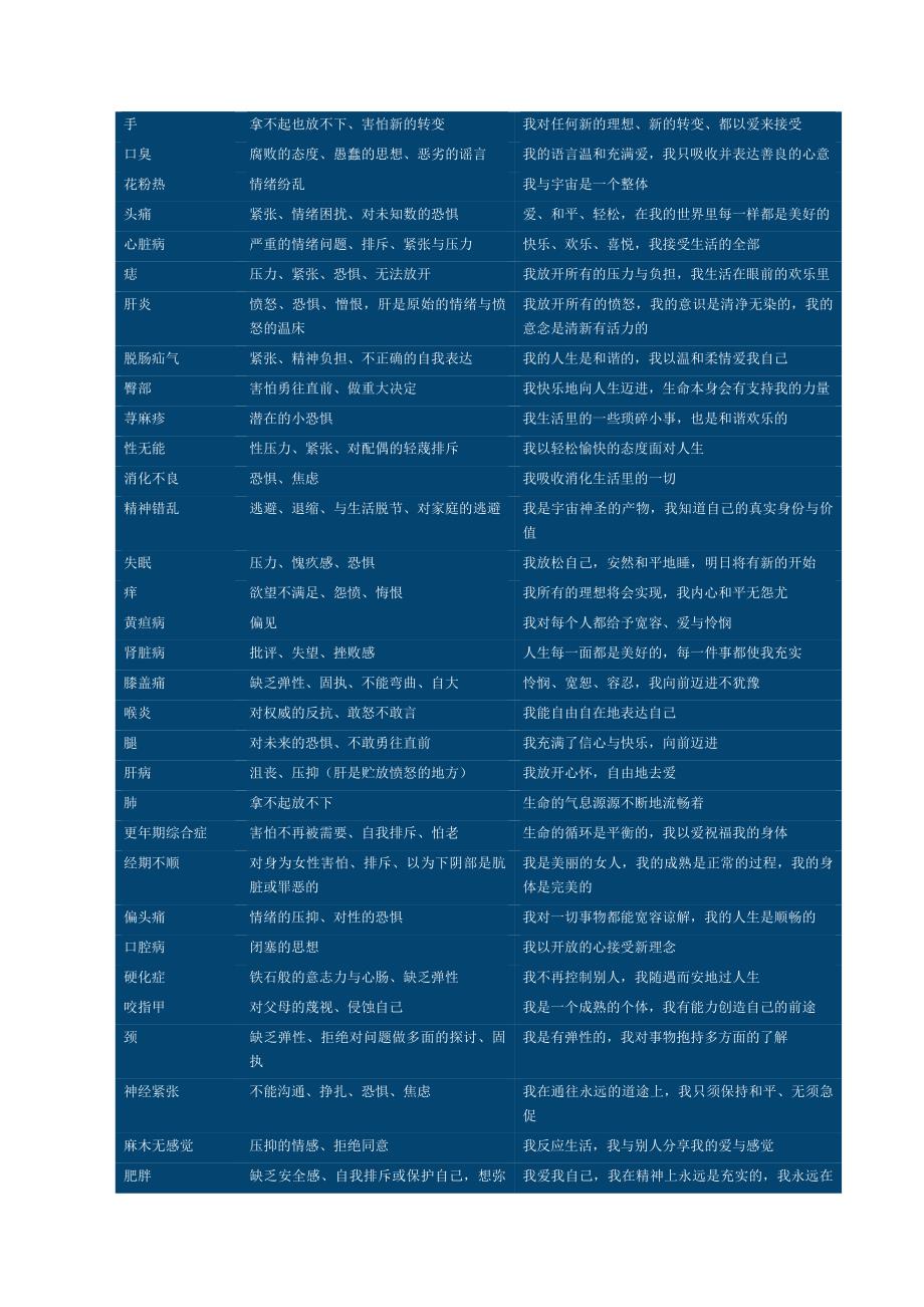 露易丝海身心对应表.doc_第3页