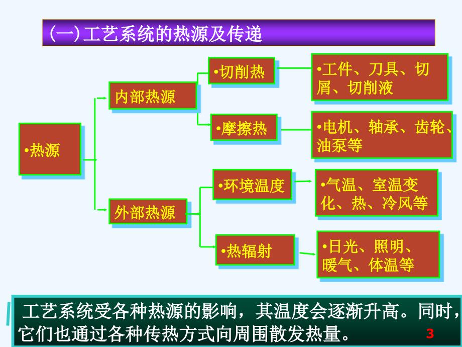 热变形对加工精度的影响课件_第3页