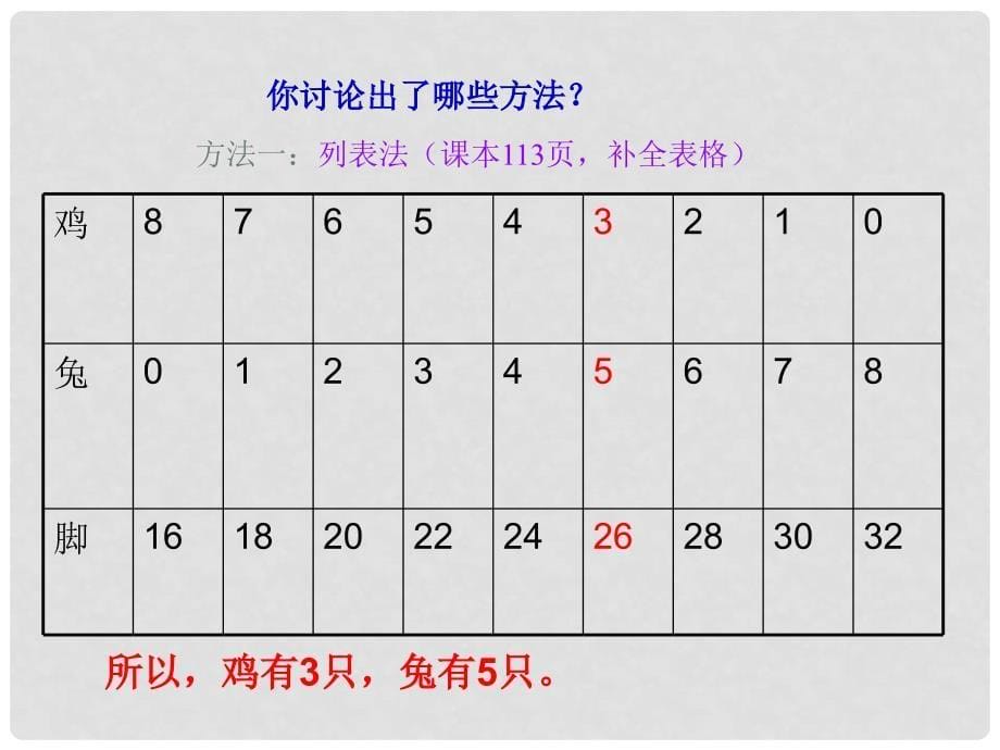 山东省广饶县花官镇中心初中八年级数学上册 7.3 鸡兔同笼课件 北师大版_第5页