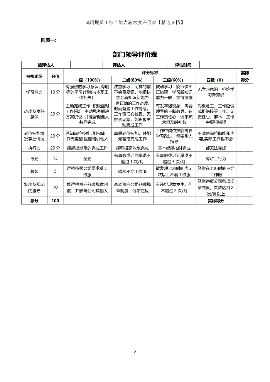 试用期员工综合能力满意度评价表【精选文档】_第2页